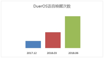 百度Q2关键词：业绩稳健 AI领头羊优势扩大(图1)