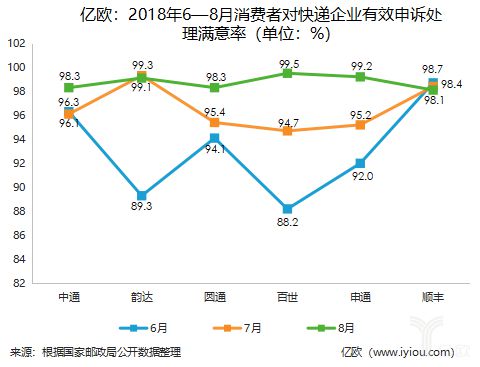 快递企业逐步走出价格战 提高综合服务是重点_物流_电商报