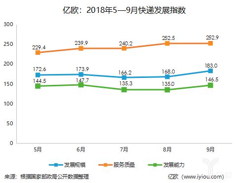 快递企业逐步走出价格战 提高综合服务是重点_物流_电商报