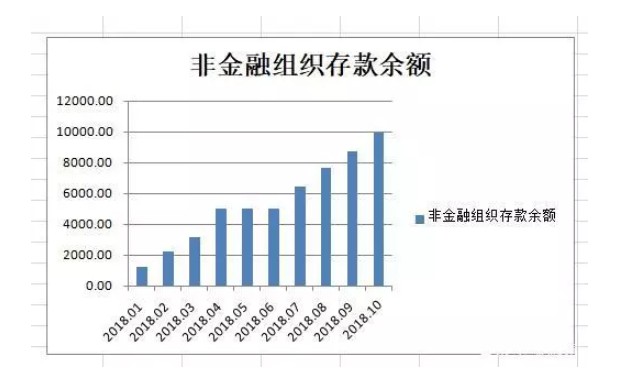 支付行业大地震！刚刚，国家突然下令_金融_电商报