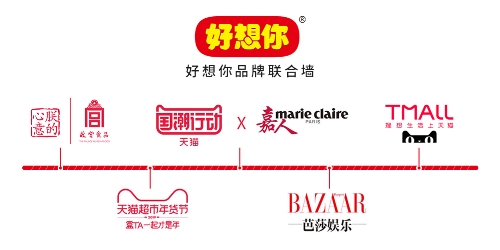 好想你红枣再次霸屏，新一代锁鲜美食重现江湖_零售_电商报